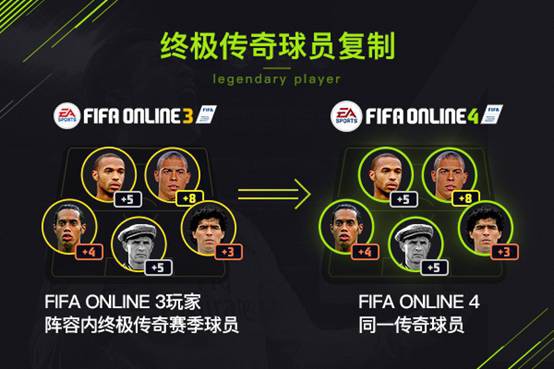 FIFA Online 3 và FIFA Online 4 có thể tồn tại song song ở server Trung Quốc