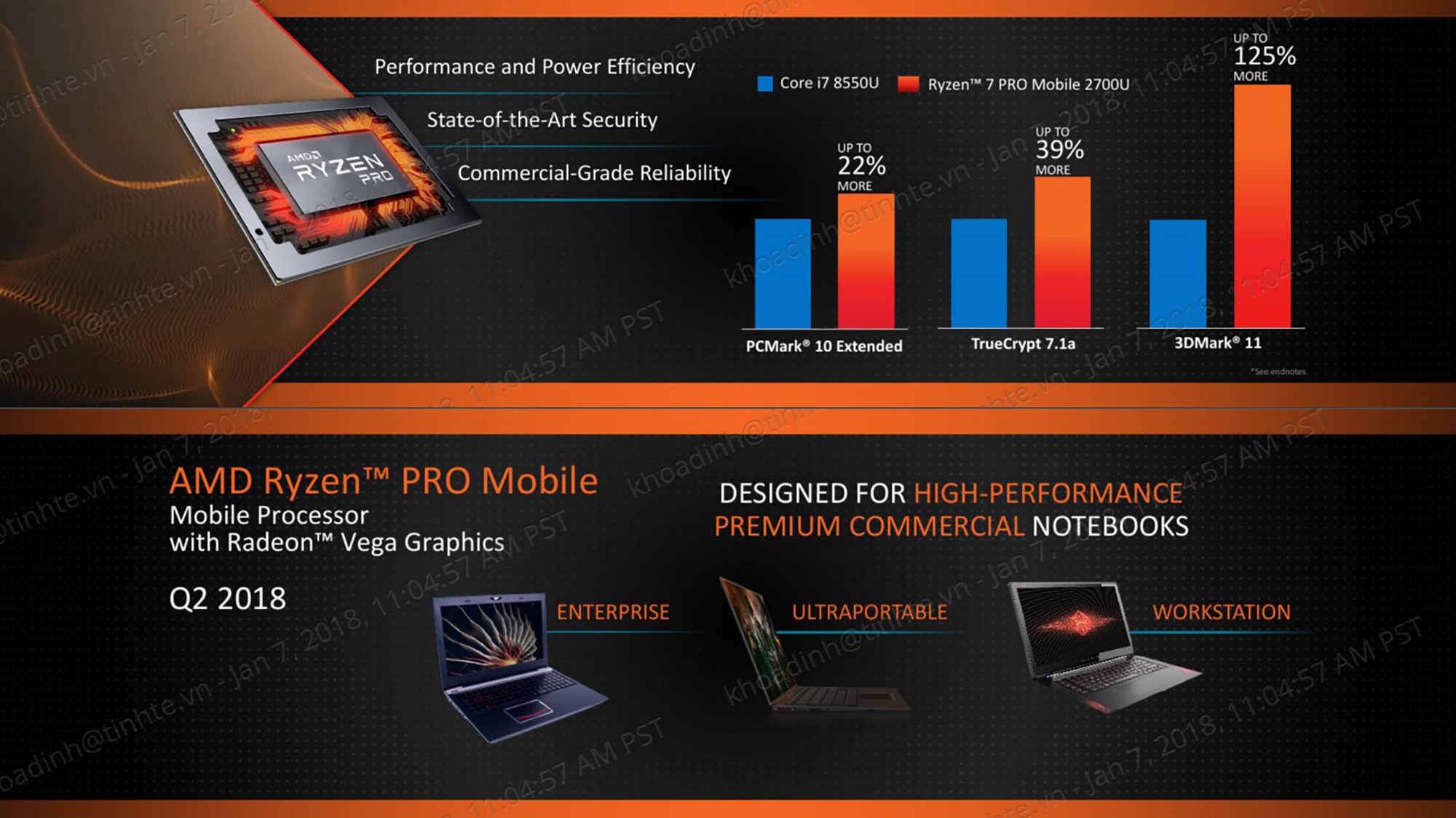 AMD công bố lộ trình năm nay, ra mắt Ryzen APU 12 nm, Ryzen Mobile mới và Vega sẽ xuống 7 nm
