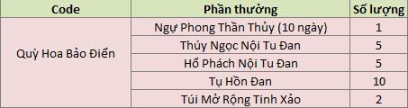 Cửu Âm Chân Kinh tặng anh em game thủ loạt Giftcode giá trị - Ảnh 3.