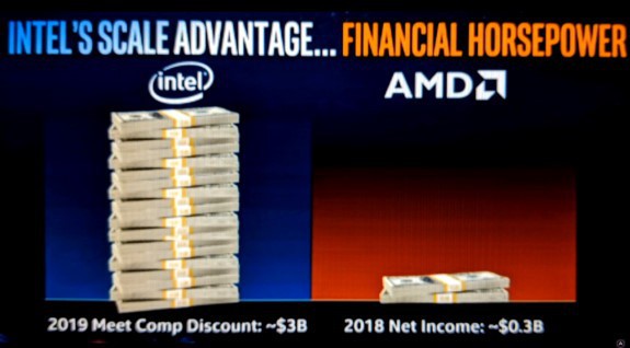 Rò rỉ chiến lược Intel sẽ dùng để bóp nghẹt AMD thời gian tới: Hóa ra nhà không có gì ngoài tiền vẫn là cách hữu hiệu nhất - Ảnh 3.