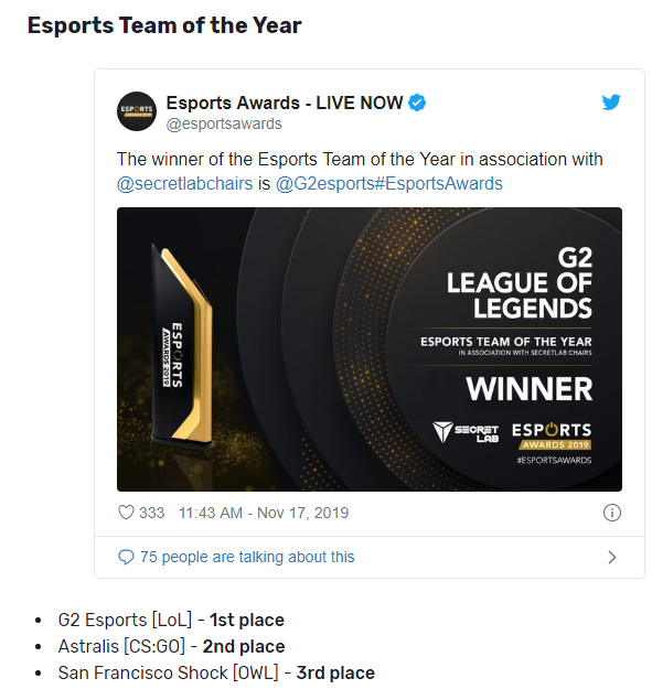 Kết quả giải thưởng Esports Awards 2019 - LMHT và G2 Esports thắng lớn nhưng Faker lại trắng tay - Ảnh 8.