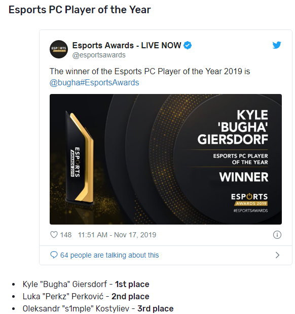 Kết quả giải thưởng Esports Awards 2019 - LMHT và G2 Esports thắng lớn nhưng Faker lại trắng tay - Ảnh 9.