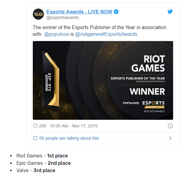 Kết quả giải thưởng Esports Awards 2019 - LMHT và G2 Esports thắng lớn nhưng Faker lại trắng tay - Ảnh 5.