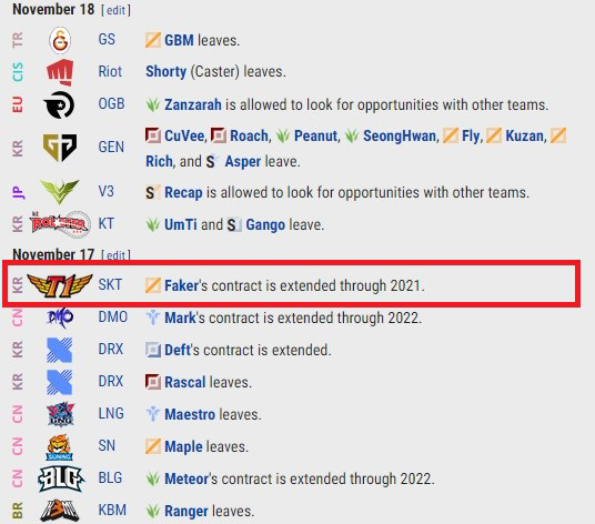 Faker tiếp tục gia hạn hợp đồng với SKT T1 đến năm 2021, gắn bó với 1 đội tuyển duy nhất đến khi giải nghệ - Ảnh 2.