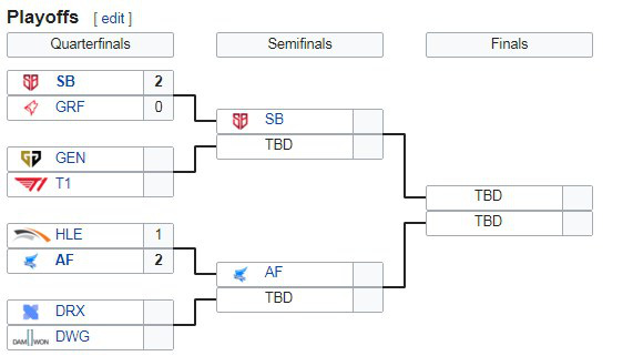 Không chỉ VCS, KeSPA Cup của Hàn Quốc cũng gặp sự cố khiến giải đấu bị delay từ tối tới rạng sáng - Ảnh 7. Không chỉ VCS, KeSPA Cup của Hàn Quốc cũng gặp sự cố khiến giải đấu bị delay từ tối tới rạng sáng - Ảnh 7.