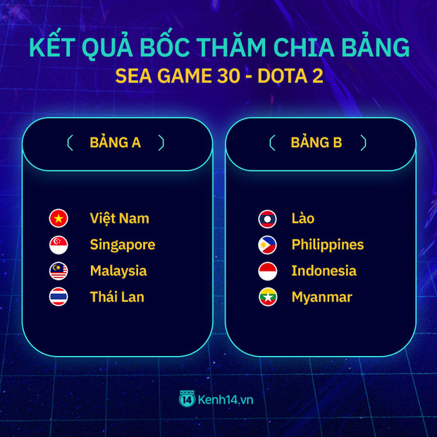 Chia bảng bộ môn DOTA 2: Việt Nam tiếp tục đụng phải đối thủ duyên nợ Thái Lan - Ảnh 1.