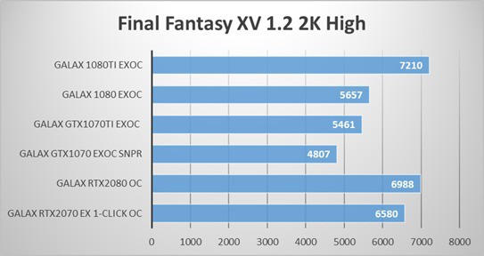 Đánh giá VGA Galax RTX 2070 EX 1 Click OC: Max setting Apex Legends siêu mượt, giá thì lại vô cùng dễ thở - Ảnh 13.