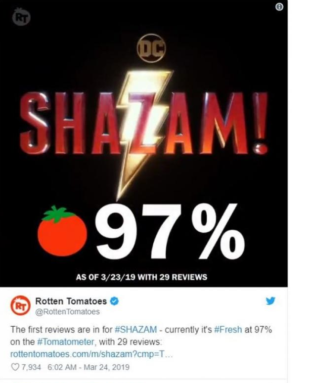 Thánh lầy Shazam sẽ vượt qua Aquaman trở thành phim siêu anh hùng hay nhất của DC? - Ảnh 2.