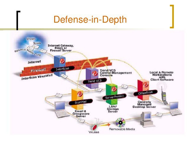 Đôi nét về Triton - malware đầu tiên có thể trực tiếp gây ra cái chết cho con người - Ảnh 6.