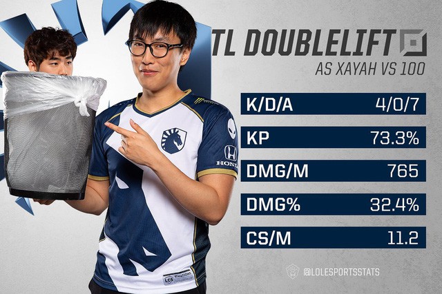 LMHT - Doublelift: Bang đã tệ đi rất nhiều so với thời điểm vừa chuyển sang Bắc Mĩ - Ảnh 2.