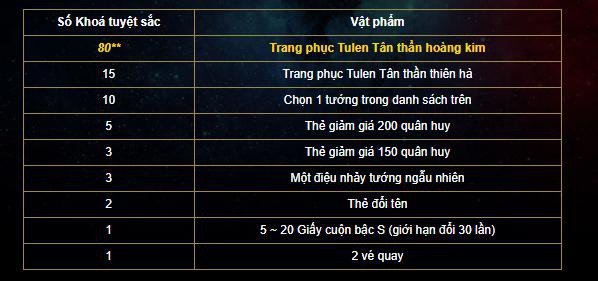 Liên Quân Mobile: Garena lập trình sai giá Tulen Hoàng Kim, Dân chơi mất oan đống tiền - Ảnh 4.