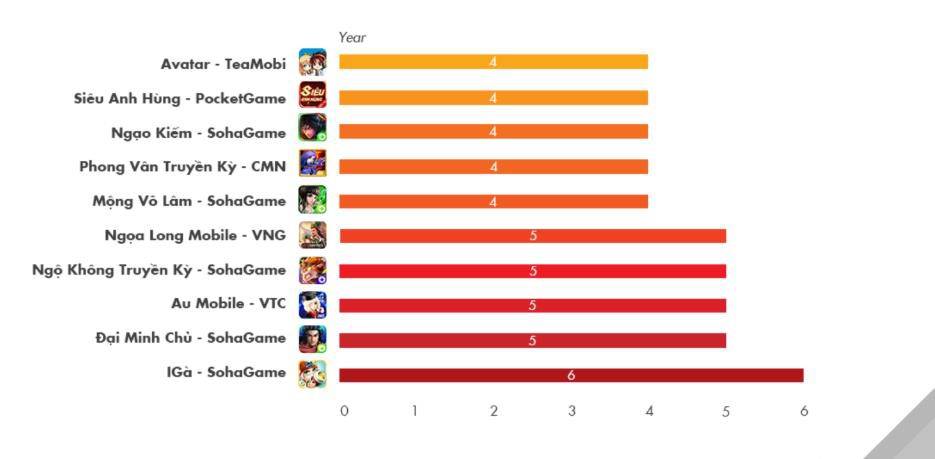 Những nỗi sợ vô hình nhưng luôn là ác mộng đối với game thủ Việt - Ảnh 10. Những nỗi sợ vô hình nhưng luôn là ác mộng đối với game thủ Việt - Ảnh 10.