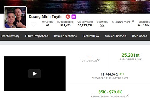 Sau Khá Bảnh, YouTube tiếp tục thanh trừng kênh của thánh chửi Dương Minh Tuyền - Ảnh 2. Sau Khá Bảnh, YouTube tiếp tục thanh trừng kênh của thánh chửi Dương Minh Tuyền - Ảnh 2.
