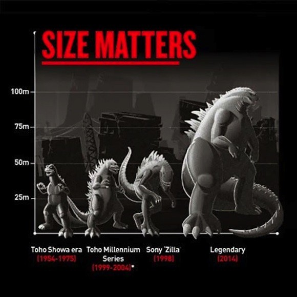 Fan Nhật Bản chê Godzilla của Mỹ quá béo? - Ảnh 1.