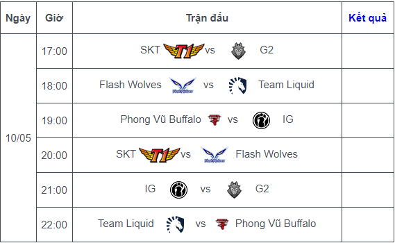 Phong Vũ Buffalo chạm trán nhà đương kim vô địch thế giới trong trận mở màn MSI 2019 - Ảnh 1. Phong Vũ Buffalo chạm trán nhà đương kim vô địch thế giới trong trận mở màn MSI 2019 - Ảnh 1.