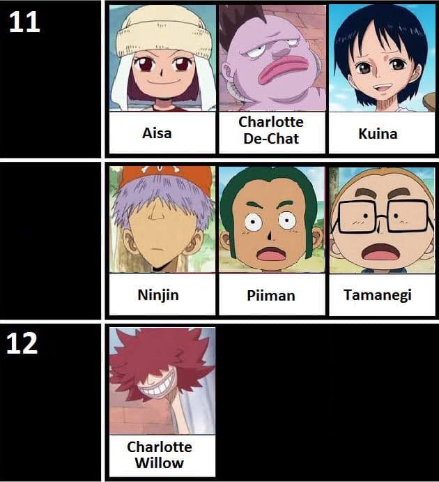 One Piece: Sắp xếp độ tuổi các nhân vật từ chính đến phụ, hóa ra Nami hơn Luffy hẳn 1 tuổi - Ảnh 4.