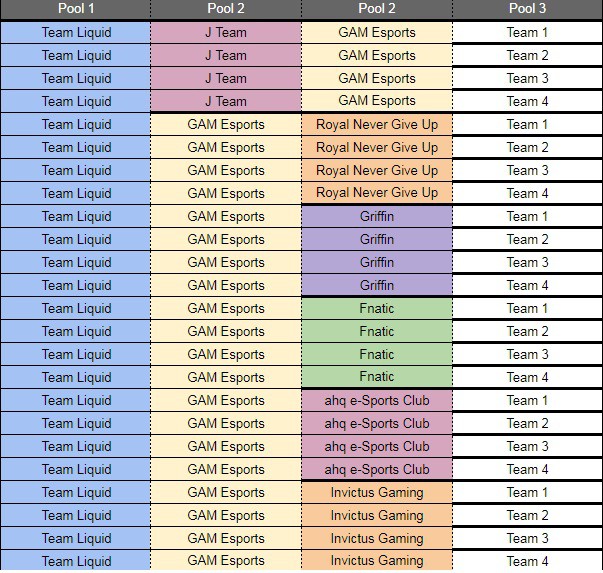 LMHT - Dự đoán bốc thăm vòng bảng CKTG 2019: GAM Esports hoàn toàn có thể rơi vào bảng tử thần - Ảnh 4.