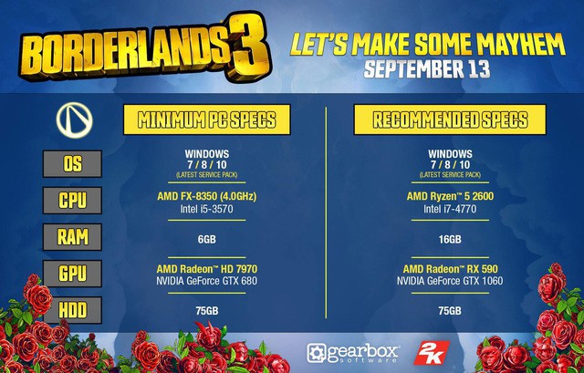 “Đá văng” Steam, Borderlands 3 vẫn lập kỷ lục siêu khủng, thu về 7000 tỷ chỉ sau 5 ngày mở bán - Ảnh 2.