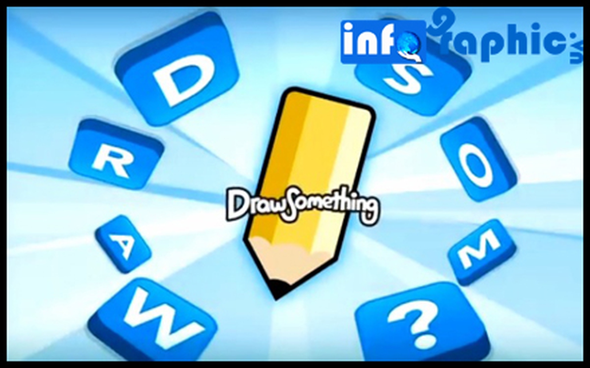 [Infographic] Sự phát triển thần kì của Draw Something - ứng dụng di ...