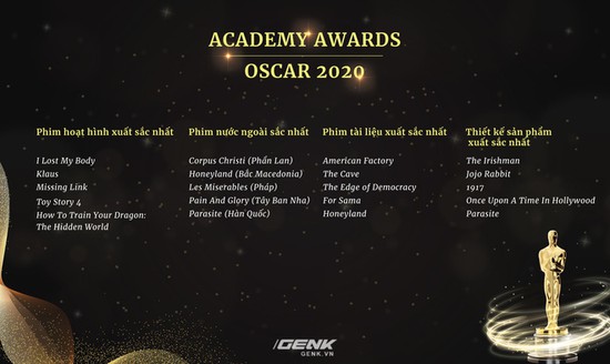 Danh sách đề cử Oscar 2020 chính thức lộ diện: Joker góp mặt trong 11 hạng mục, Avengers: Endgame thất bại ê chề - Ảnh 4.