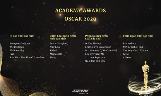 Danh sách đề cử Oscar 2020 chính thức lộ diện: Joker góp mặt trong 11 hạng mục, Avengers: Endgame thất bại ê chề - Ảnh 7.