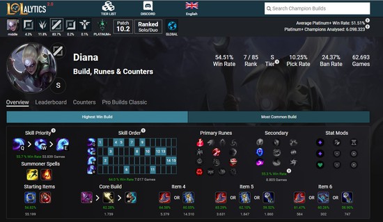 LMHT: Mải mê chỉ trích Riot về việc nerf Akali, game thủ đã quên béng mất một vị tướng cũng mất cân bằng không kém - Ảnh 1.