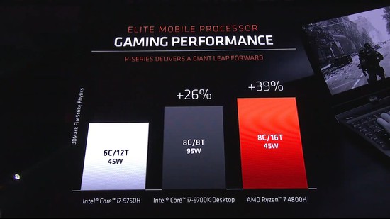 AMD chứng tỏ sức mạnh với thế hệ phần cứng mới - Ảnh 3.
