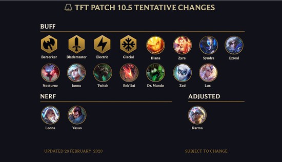 Đấng Yasuo siêu nhọ - Bị nerf tới phiên bản cuối cùng của Đấu Trường Chân Lý mùa 2 - Ảnh 1.