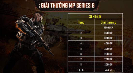 Giải đấu Vô Địch Quốc Gia của Call of Duty: Mobile VN chính thức lộ diện với giải thưởng siêu to khổng lồ - Ảnh 5.