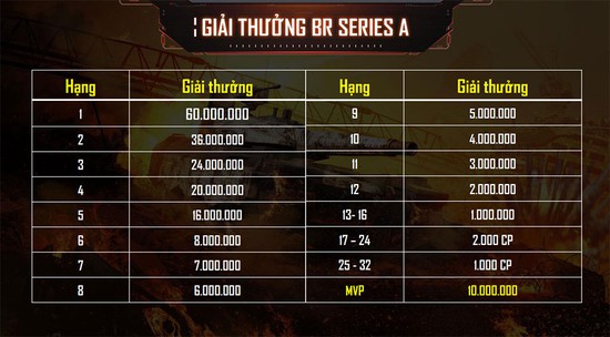 Giải đấu Vô Địch Quốc Gia của Call of Duty: Mobile VN chính thức lộ diện với giải thưởng siêu to khổng lồ - Ảnh 7.