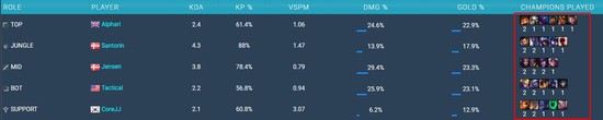 Doublelift lại lên tiếng bóc phốt giải đấu LCS: Có nhiều HLV vô dụng, chẳng đóng góp gì tại đây - Ảnh 4.