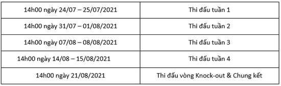 FIFA Online 4 công bố giải đấu Road To EACC 2021 với thể thức đặc biệt mới - Ảnh 2.
