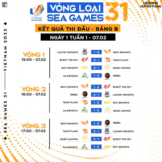 GAM và SGB kết thúc ngày đầu vòng loại SEA Games 31 hoàn hảo, 1 cái tên từ VCS B đang gây bất ngờ - Ảnh 3.
