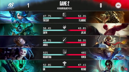 WBG đại chiến EDG ở playoffs LPL Mùa Xuân 2022: Cuộc chiến cân não ở khâu cấm chọn - Ảnh 1.