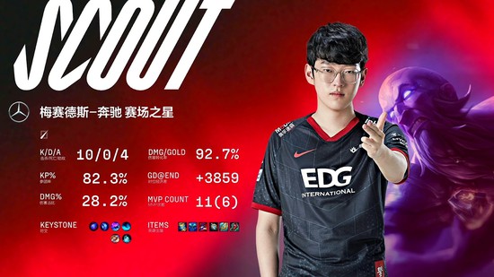 WBG đại chiến EDG ở playoffs LPL Mùa Xuân 2022: Cuộc chiến cân não ở khâu cấm chọn - Ảnh 2.