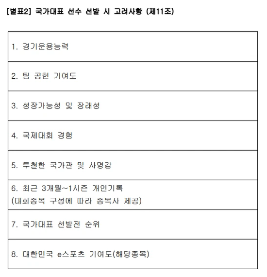 KeSPA công bố danh sách sơ bộ đội LMHT cho Asiad 2022: T1 góp mặt đủ, cháu trai Faker có thể bật bãi sớm - Ảnh 4.