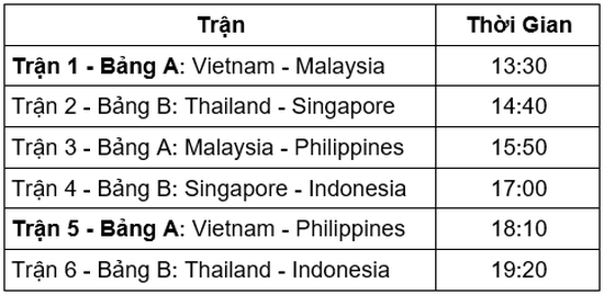 Lịch trình giải đấu SEA GAMES 31 - Bộ môn FIFA Online 4 - Ảnh 2.