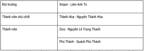 Lộ diện 8 cái tên bước vào chung kết FVPL SUMMER 2022 - Ảnh 11.