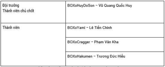 Lộ diện 8 cái tên bước vào chung kết FVPL SUMMER 2022 - Ảnh 15.