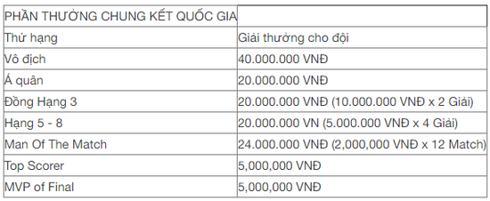 Giải đấu FIFA Online 4 lớn nhất dành cho sinh viên Việt Nam chuẩn bị khởi tranh - Ảnh 4.