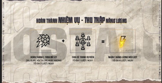 Người chơi FIFA Online 4 chính thức được trải nghiệm Gullit Icon và Nostalgia mạ bạc miễn phí - Ảnh 2.