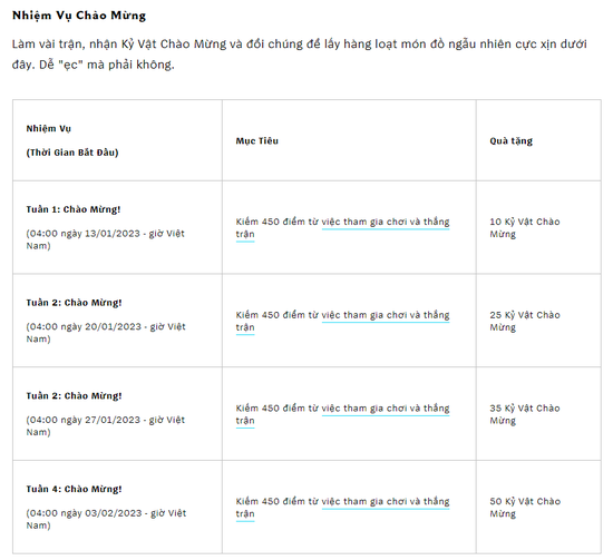 Người chơi sẽ có cơ hội nhận các phần quà của Riot từ các nhiệm vụ chào mừng sắp tới - nguồn: Liên Minh Huyền Thoại
