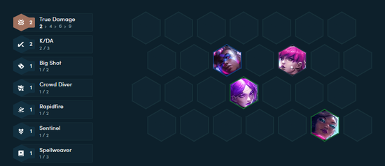 Đội hình đầu game