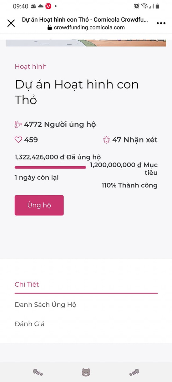 Fan Thỏ Bảy Màu chạy 'deadline' cực căng, nhân vật đình đám Free Fire gọi vốn thành công 1,2 tỷ đồng - Ảnh 3.