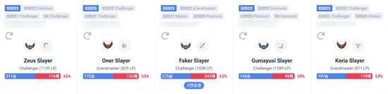 Các tuyển thủ G2 đổi tên ingame để tuyên chiến với T1 - nguồn: Twitter