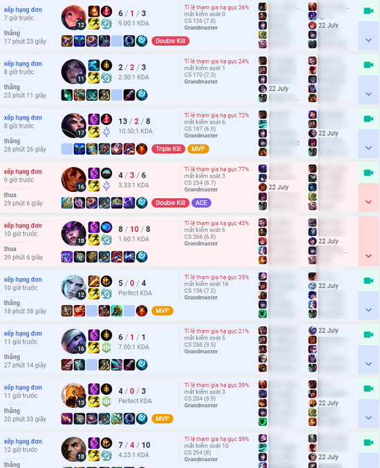 Chỉ trong 3, 4 ngày nhưng ShowMaker đã chơi hơn 70 trận rank - nguồn: Op.GG