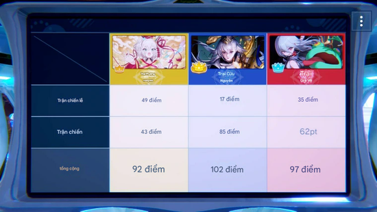 "Lừa" game thủ chơi sự kiện, game Gacha nhận hàng ngàn lượt đánh giá tiêu cực, bị "tẩy chay" trong chưa đến 1 tuần- Ảnh 2.