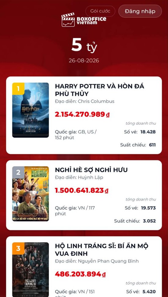 Bom tấn chiếu lại sau 25 năm vẫn chiếm top 1 phòng vé Việt: Khán giả tranh nhau mua vé, chỉ có 9 ngày để xem- Ảnh 2.