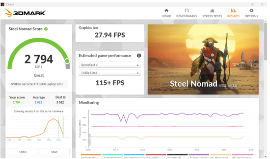 Lenovo LOQ 15IPH11 kết hợp LOQ 27-10: Cặp đôi hoàn thiện góc gaming thế hệ mới - Ảnh 9.