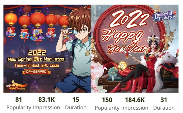 Changing advertising strategies, Genshin Impact and many games increased revenue significantly during the holidays and Tet
